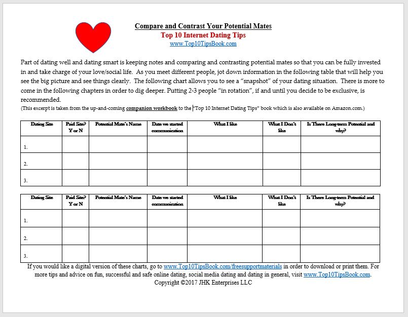 Mate Compare and Contrast Sheet
