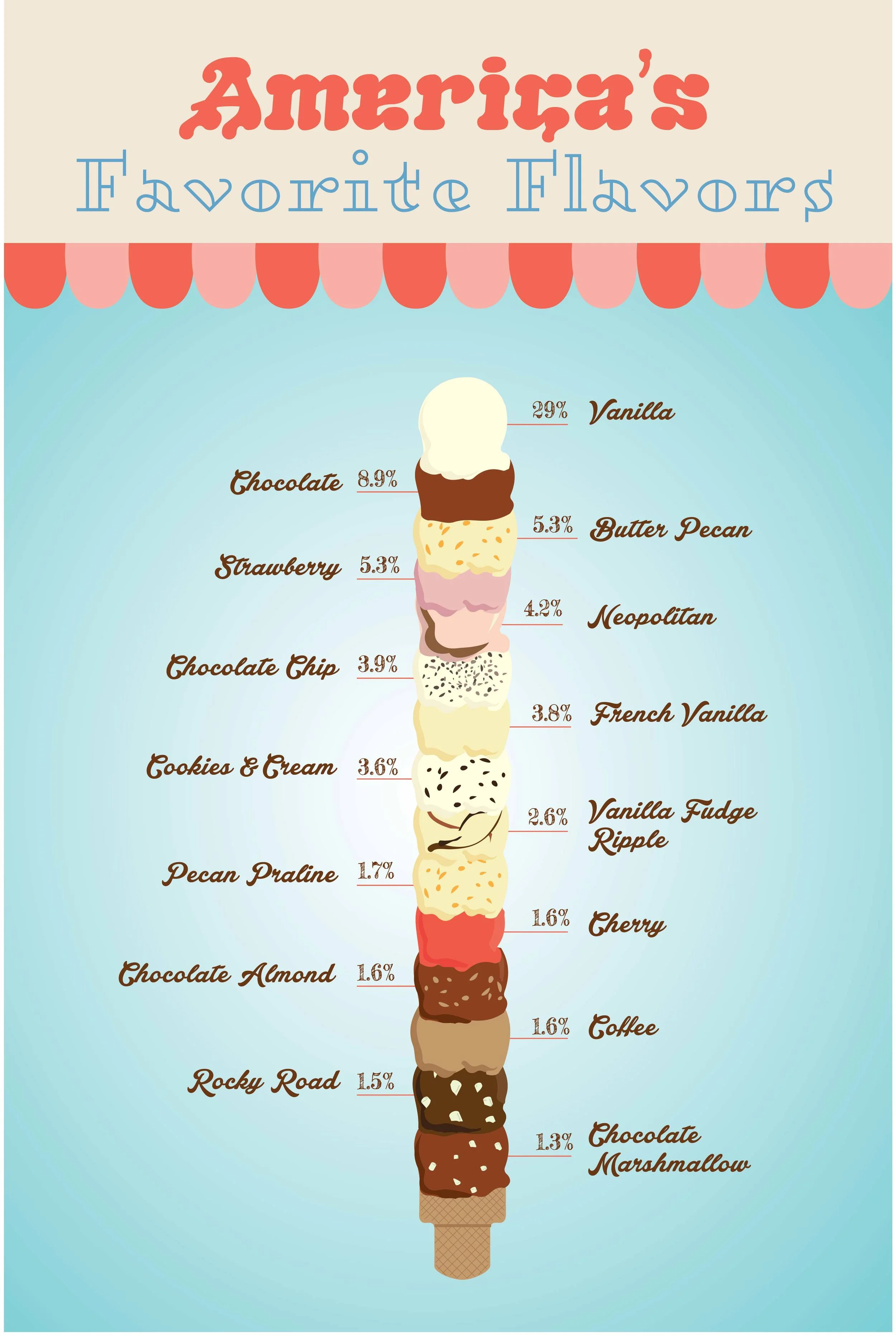 IceCreamInfographic.jpg