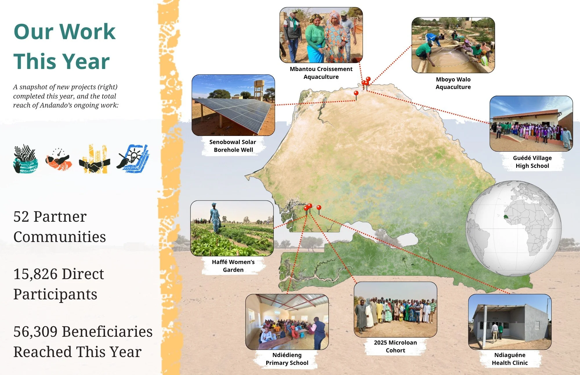 52 Partner Communities, and counting!!! Every pin on this map tells a story, and these are just a handful of the dozens of communities making a brighter future for themselves because of the generosity of donors just like you.  See what we have in sto