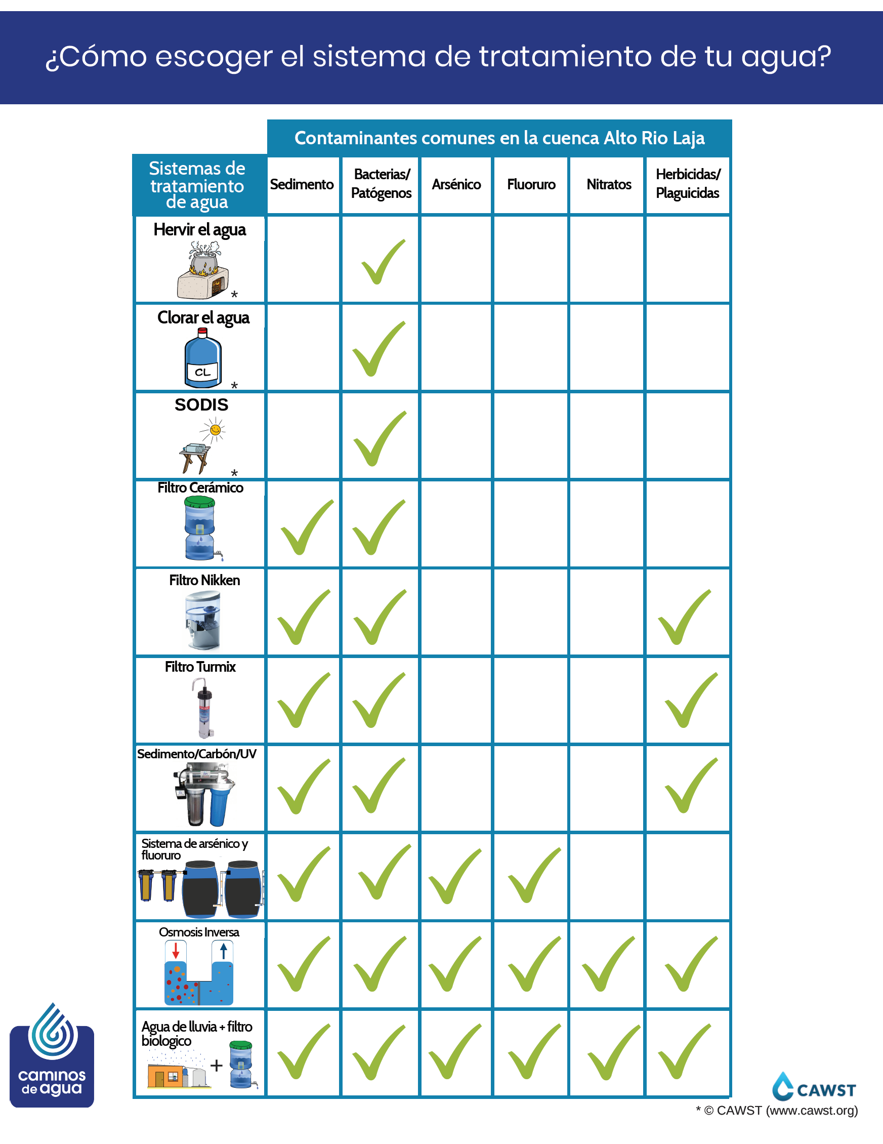 Water Treatment Options_ESP_v2.png