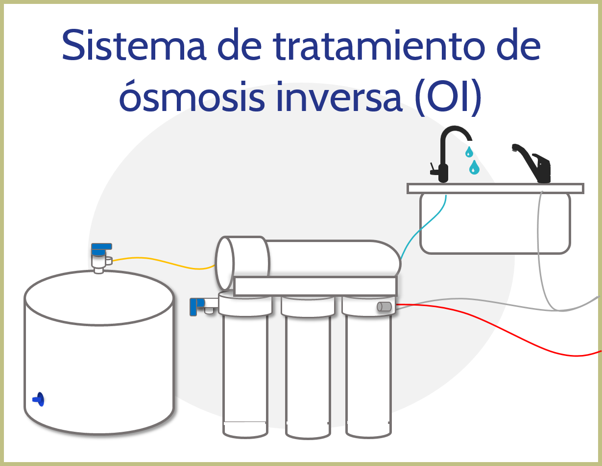 CleanWater_ROc_v2_ES.png