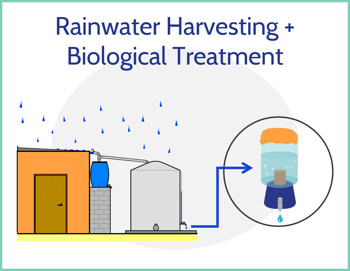 CleanWater_RWHc_v2.png