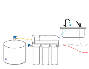 Image: Diagram of a Reverse Osmosis System.