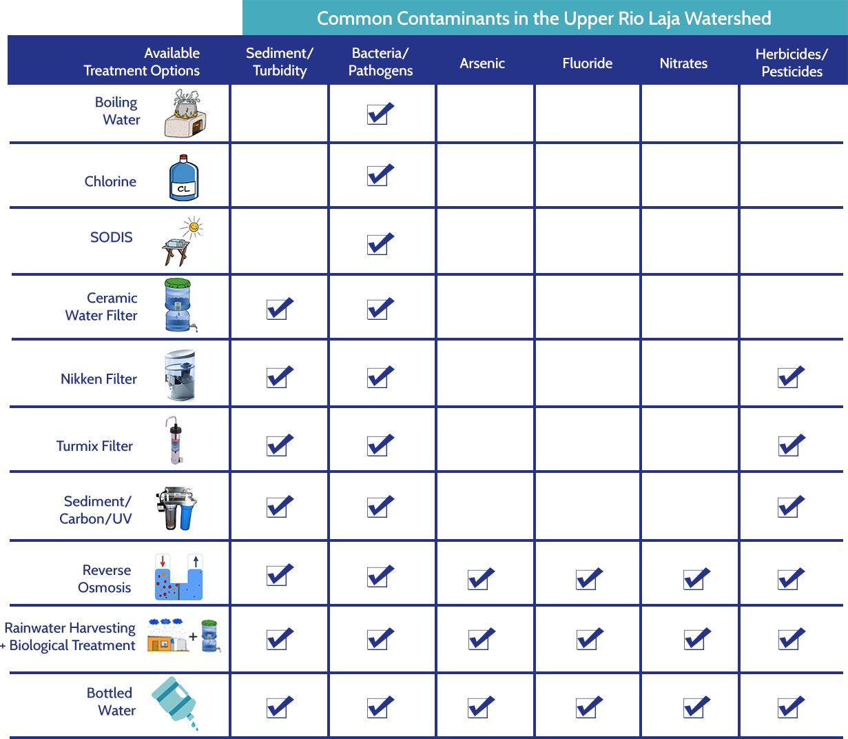 COMMON-CONTAMINANTS.png