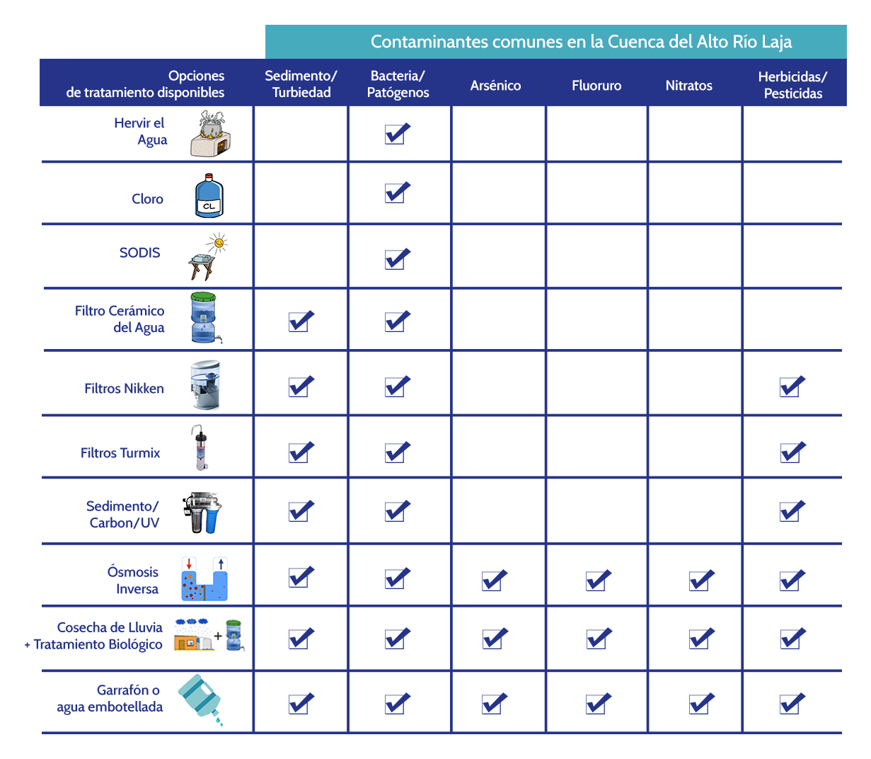 COMMON-CONTAMINANTS-ES.png