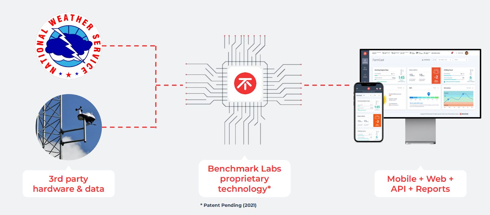 How Benchmark Labs and SenseCAP S2120 Weather Station Enhance Offshore Vessel Safety