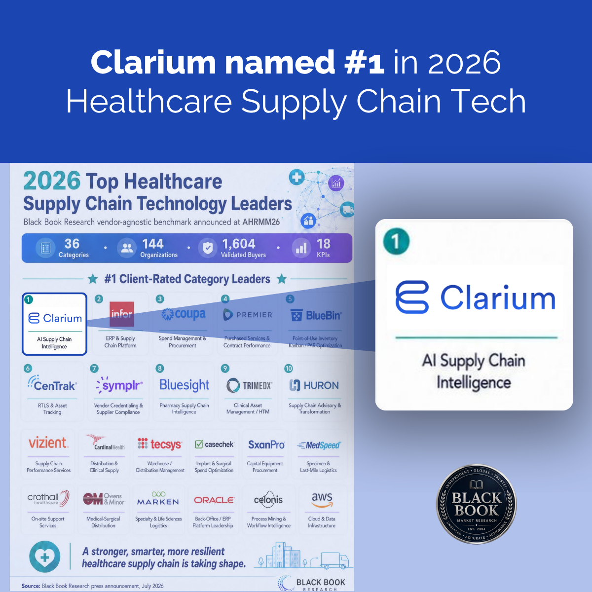 Black Book Unveils 10 Emerging Healthcare Supply Chain Vendors to Watch Ahead of AHRMM26