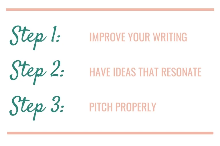 The Three-Step Framework Behind Successful Online Writing — Heather Dixon