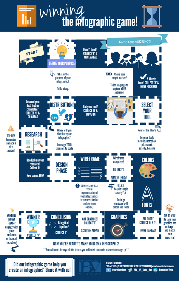 Infographics. Why? What? How?