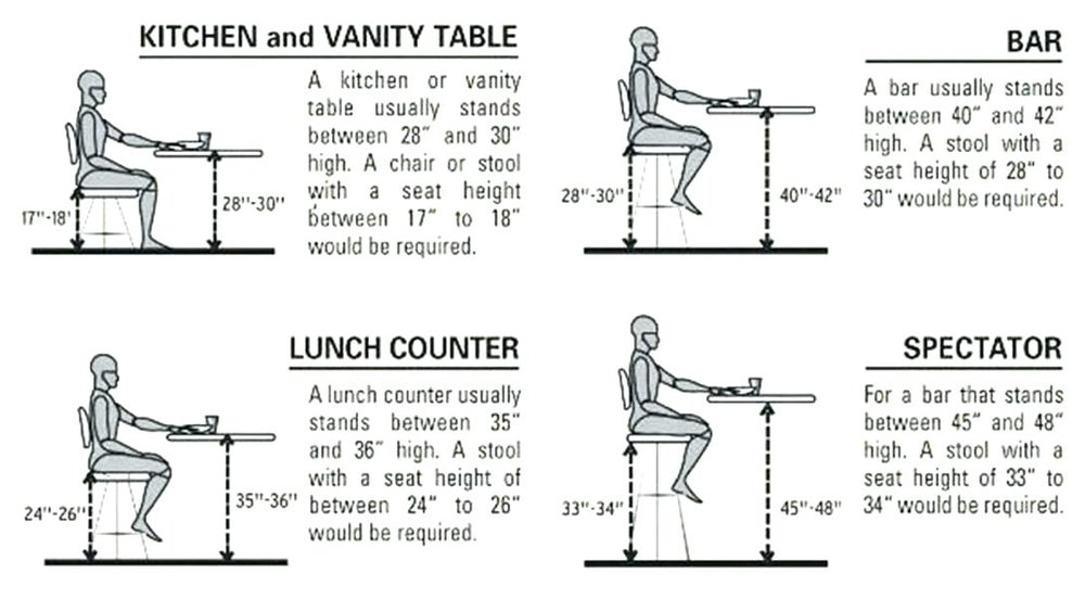 average height of kitchen bar stools
