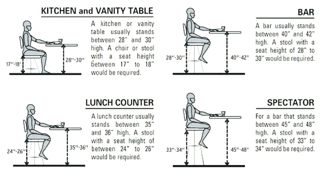 standard height of a kitchen table chair