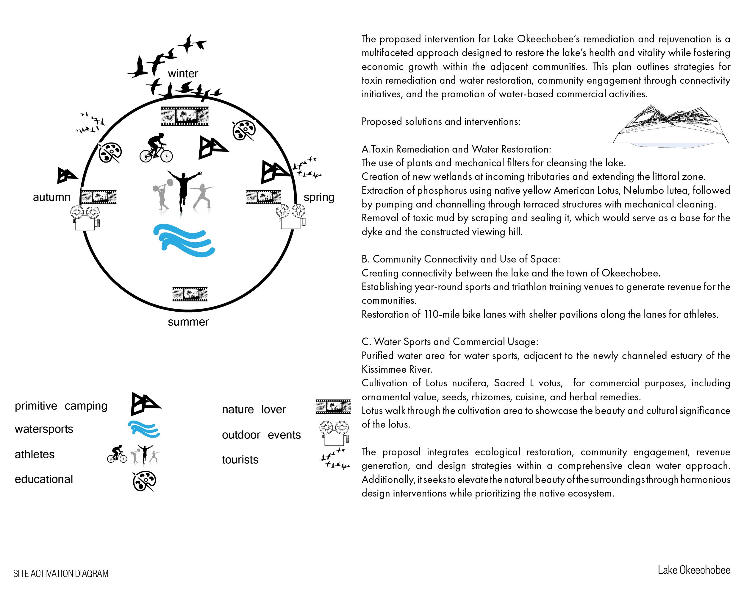 Lake O Squarespace_W2000PXbyH1600PX3.jpg