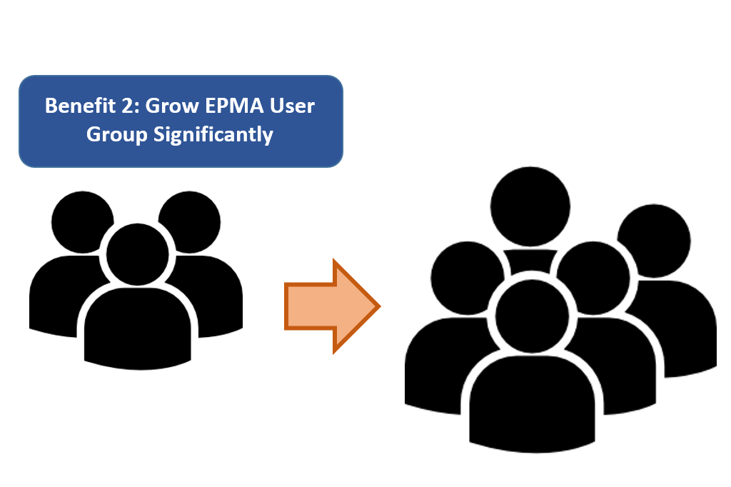 Benefit #2: Acquire users from biological and polymeric sciences and improve capabilities for ultra-challenging applications