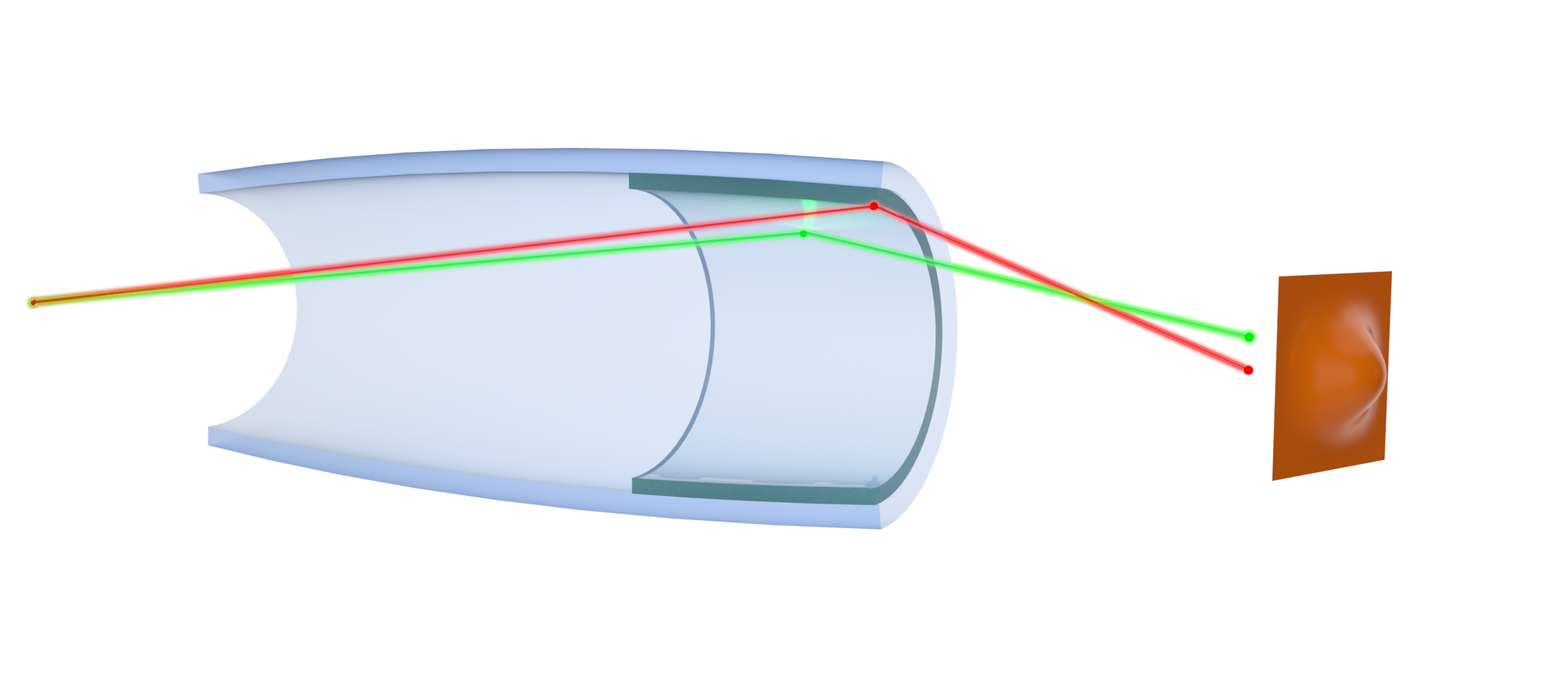 Ellipsoidal Monocapillary: Bounces at different portions of the ellipsoid will result in different path lengths (e.g. red and green paths) and therefore a "tailing" aberration at the focal spot