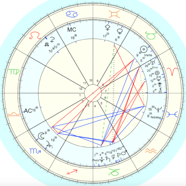 Full moon chart for April 29th, 2018