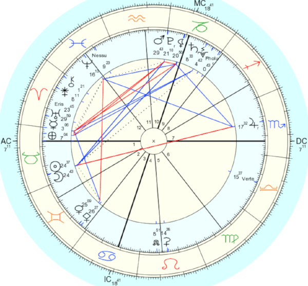 Chart for the Taurus new moon, 4:49AM PDT