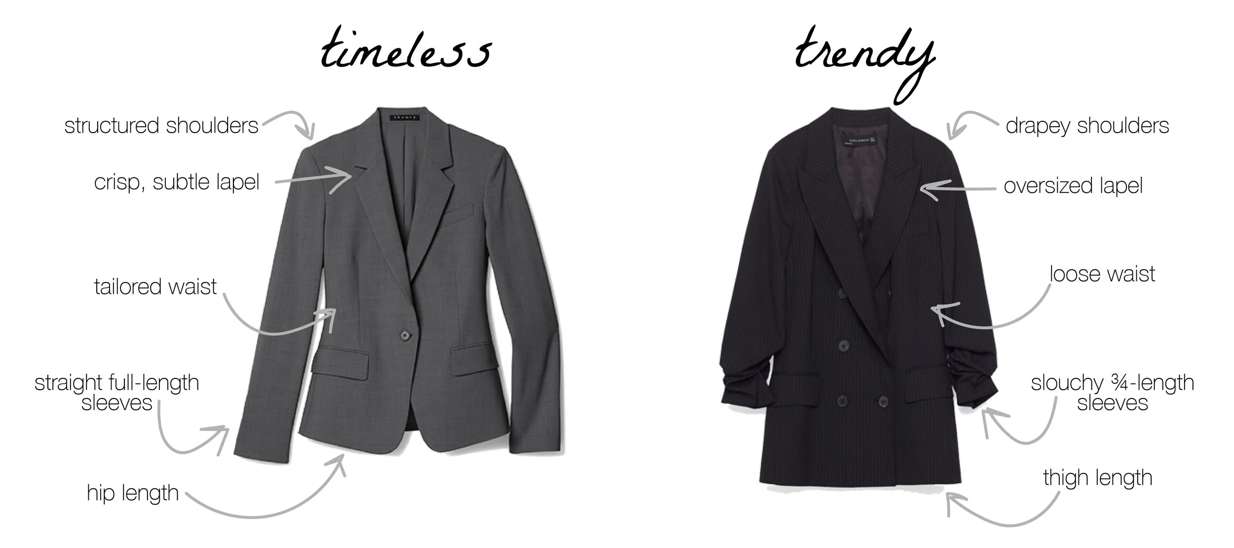 How to identify a timeless vs. a trendy silhouette.