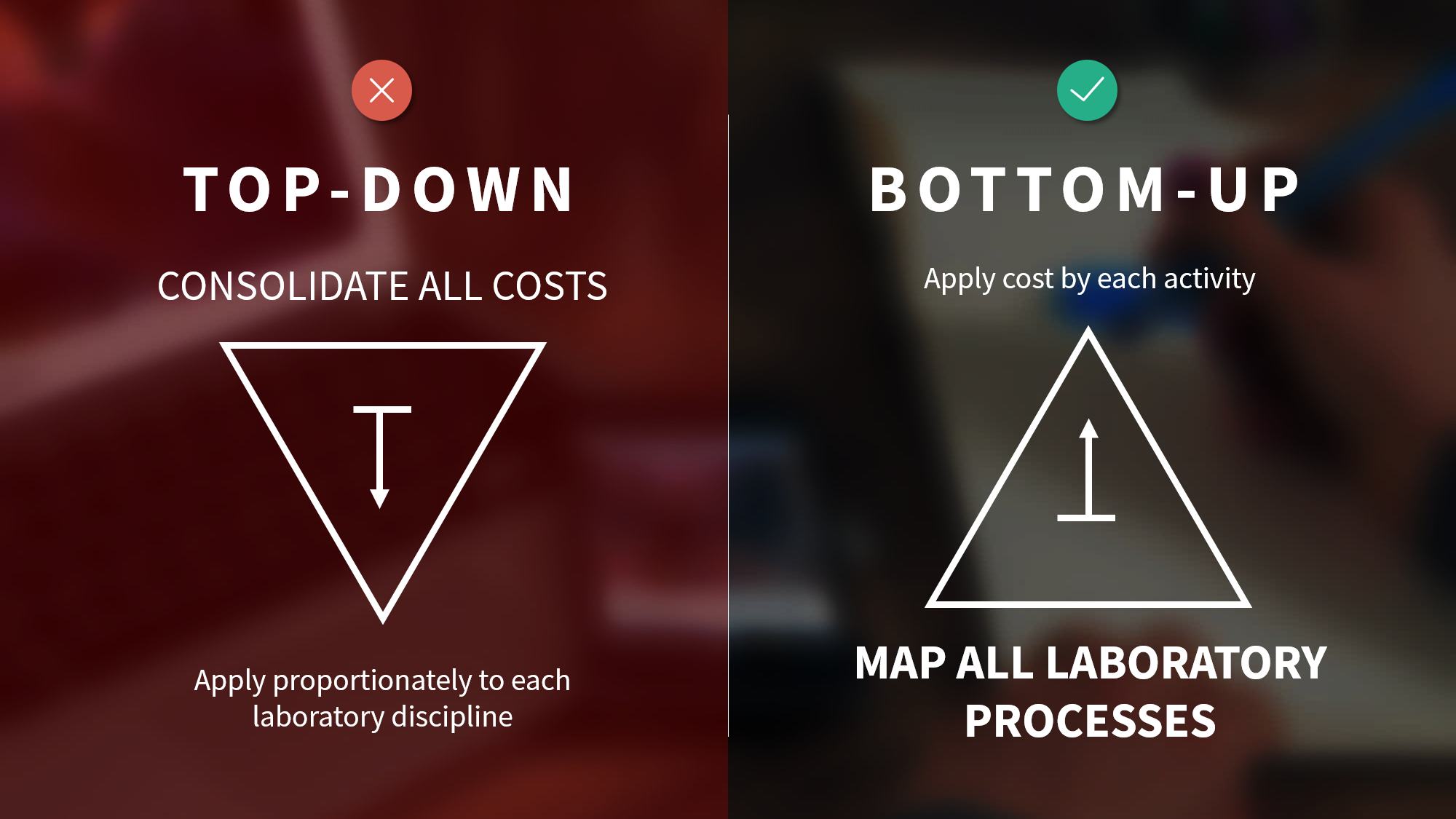 Consolidating laboratory costs to determine test pricing may be tempting, but gross generalizations are likely to make it a worthless effort.