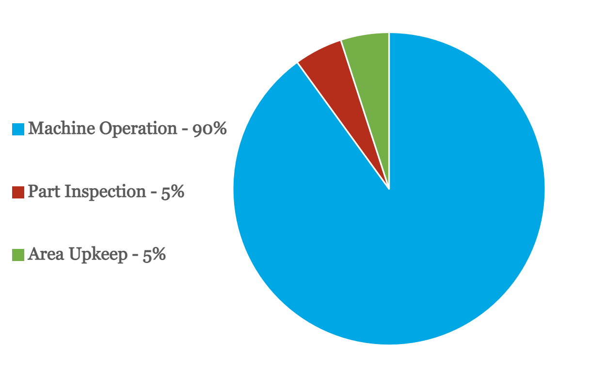 Manual Lathe Operator — Core Pipe