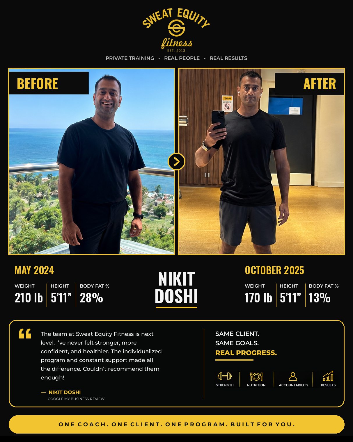 Nikit Doshi personal training before and after, body fat from 28% to 13%