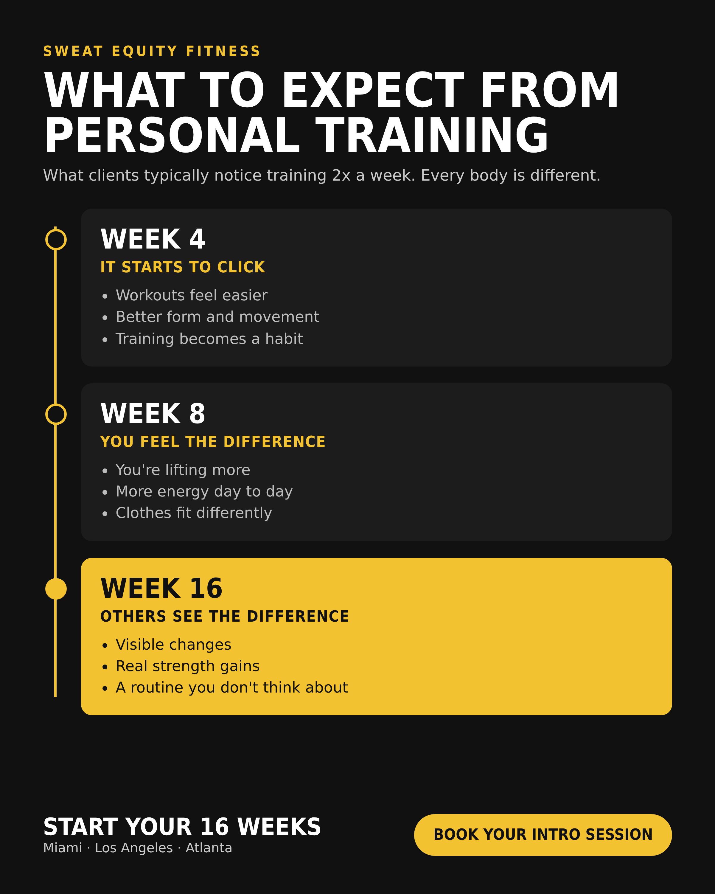 personal training results timeline at weeks 4, 8 and 16