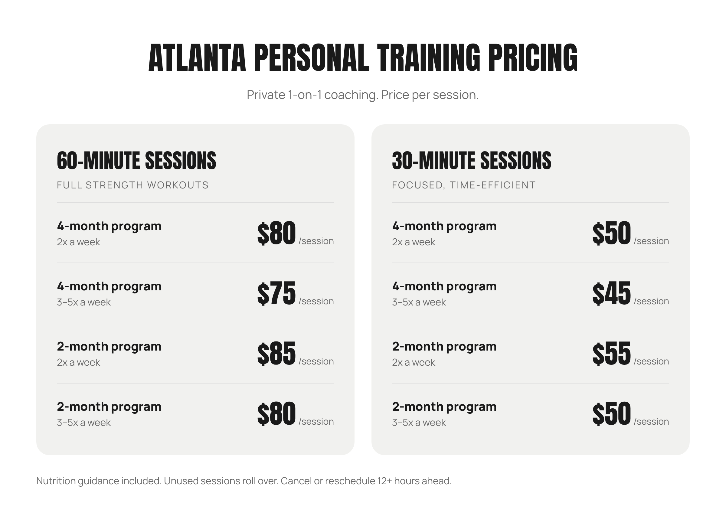 Atlanta personal training pricing per session: 60-minute sessions $80 (4-month, 2x a week), $75 (4-month, 3–5x a week), $85 (2-month, 2x a week), $80 (2-month, 3–5x a week); 30-minute sessions $50, $45, $55 and $50.