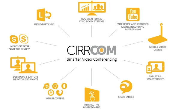 Cirrcom Virtual Meeting Room (VMR)