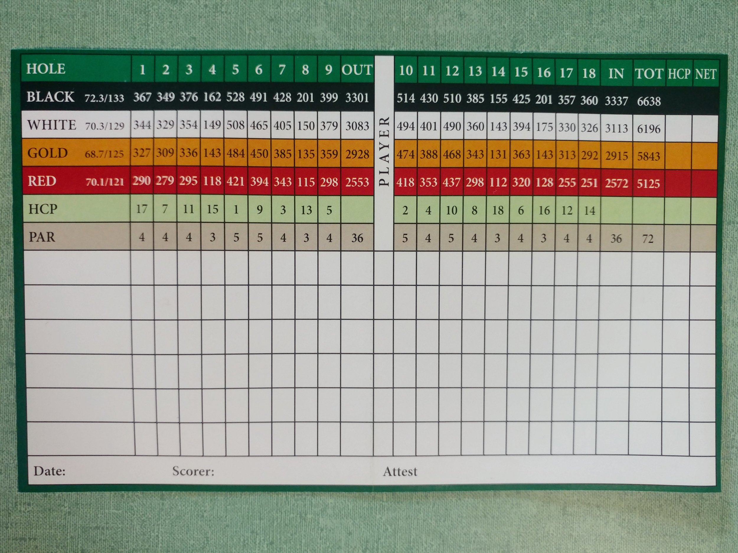 highland meadows scorecard highland meadows scorecard