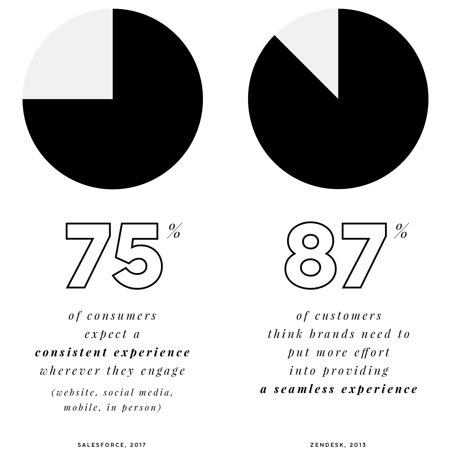branding 101 | what IS branding? — Creative brands for creative people // Akula  Kreative