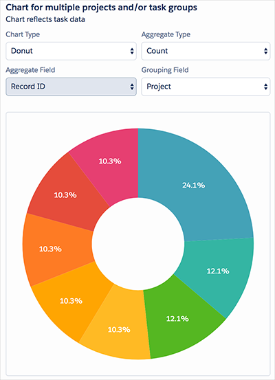 chart taskray copy.png