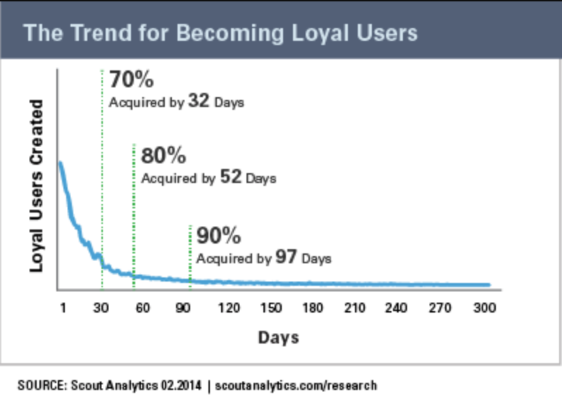 loyal users graphic.png
