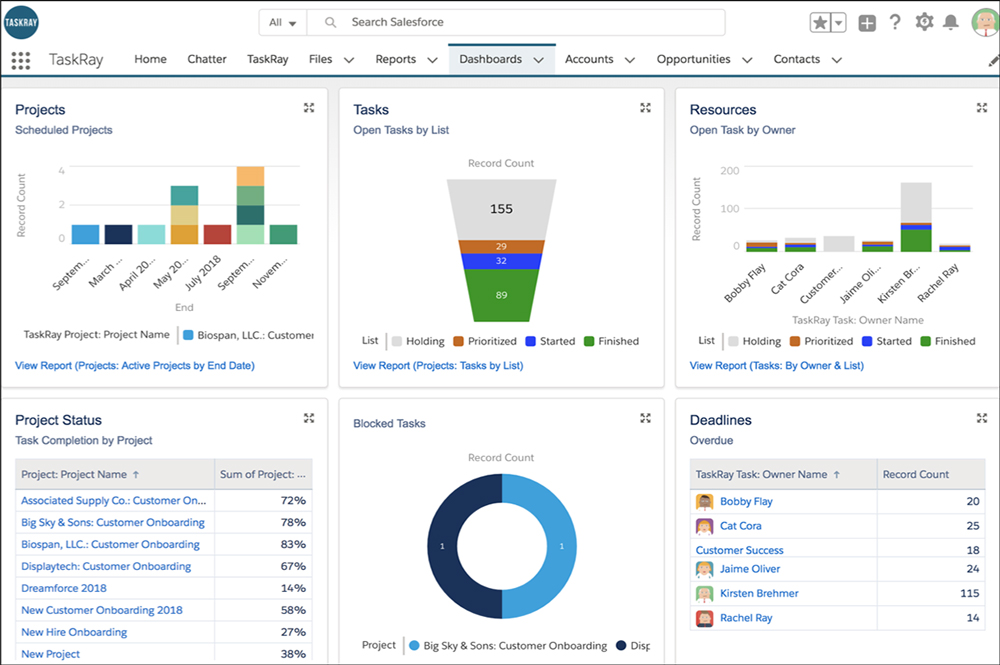 taskray-metrics-driven-3.jpg