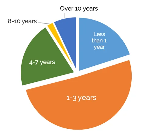2019_CS-CO-survey-5.jpg