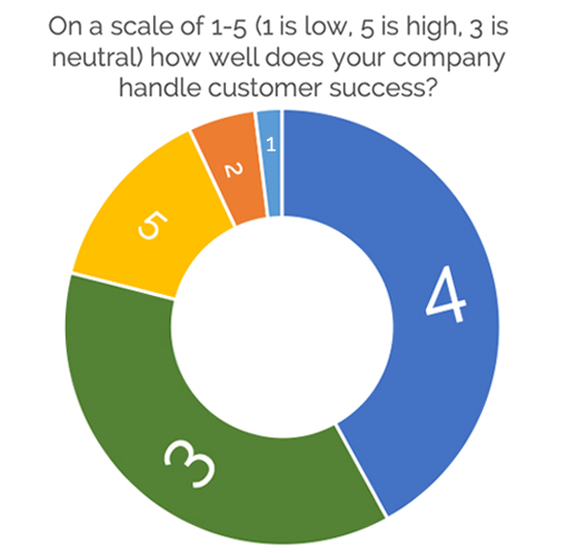 2019_CS-CO-survey-18.jpg