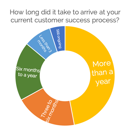 2019_CS-CO-survey-20.jpg