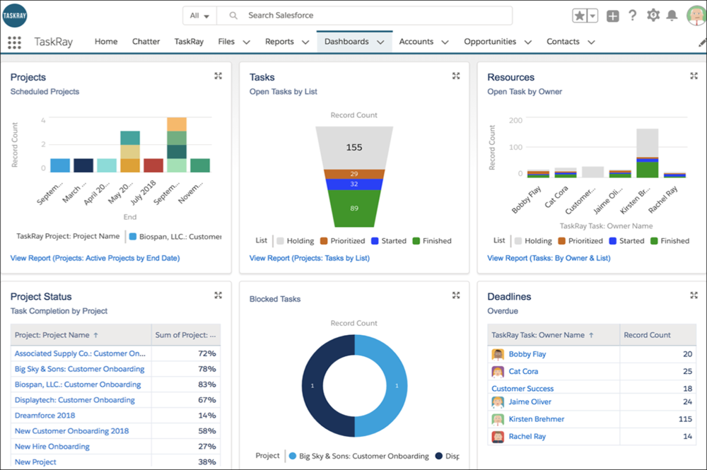 taskray-metrics-driven.png