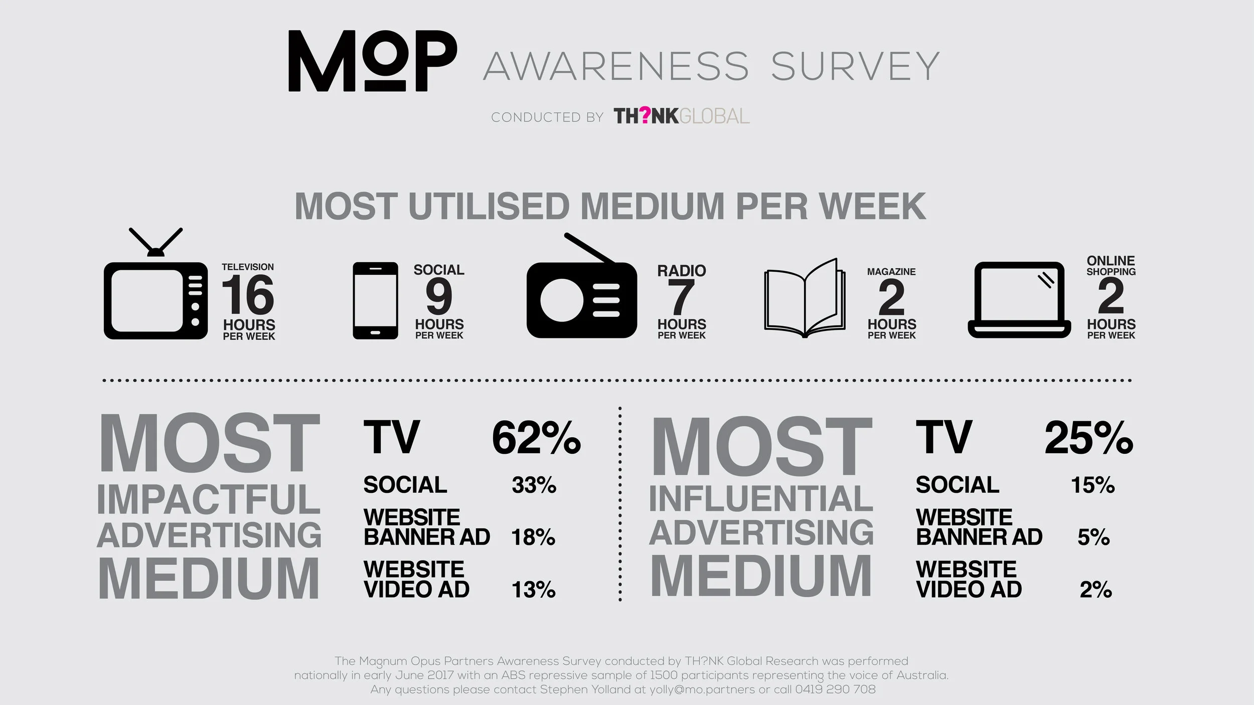 MOP Awareness Survey 1920X1080_PRINT.jpg