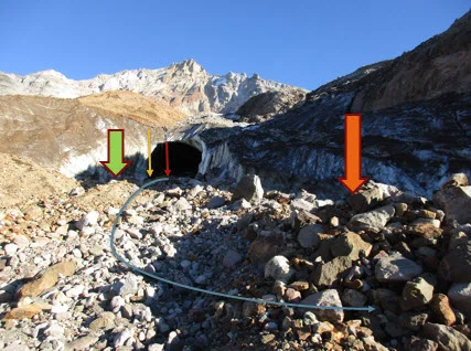 As the Sandy Glacier retreats, the caves pull back as well and leave rock debris piles at the end of ablation/melt season, marking the previous entrance position/drip line. Each arrow marks the annual retreat of cave. The orange arrow marks the cave entrance at the end of 2012, and the red arrow is 2015.