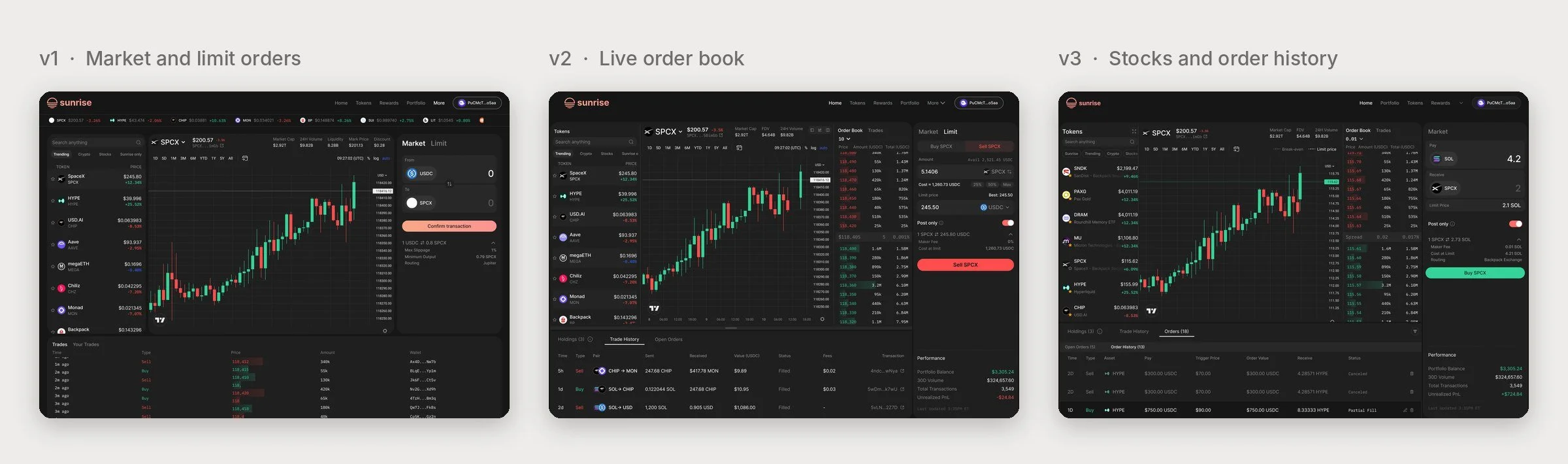 Three versions of the Sunrise trading terminal side by side, labeled v1, v2 and v3