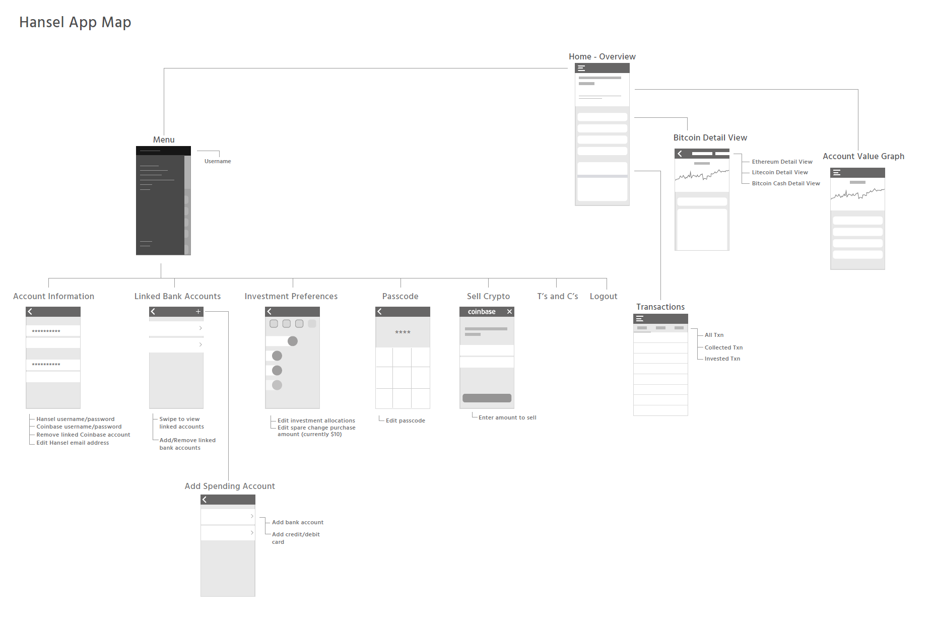 I created an app map to outline the entire app. This helped the team visualize the functionality that we wanted to build.