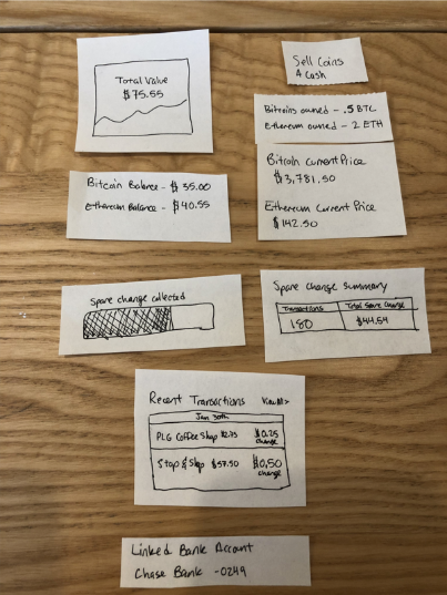 I ran a card sorting exercise with some potential Hansel users. This research method helped us realize what people were expecting to see on the Home screen, and we re-designed the layout according to what we learned.