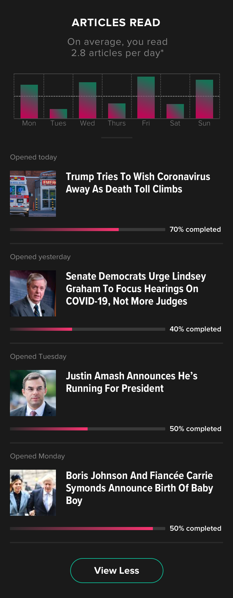 Articles Opened Module