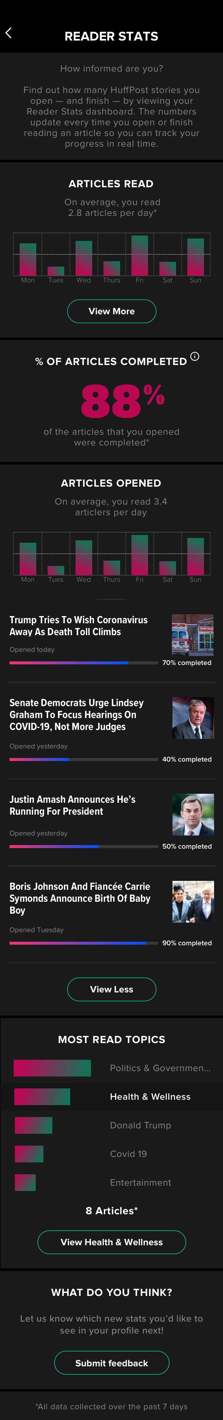 Articles Opened - Expanded.png