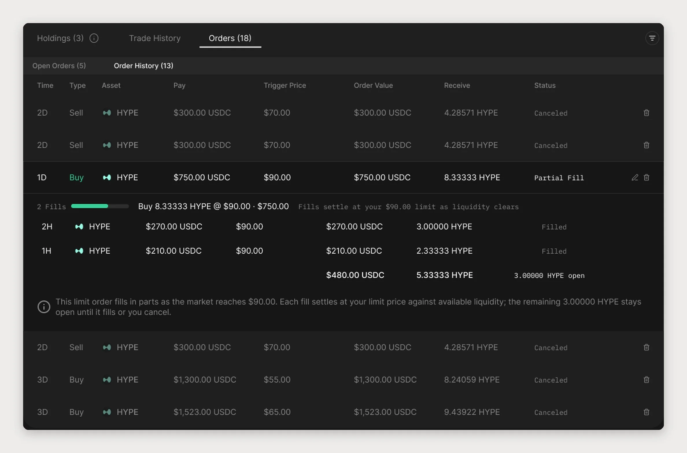 Sunrise Orders tab with one HYPE limit order expanded to show two partial fills, the amount still open, and a plain-language note