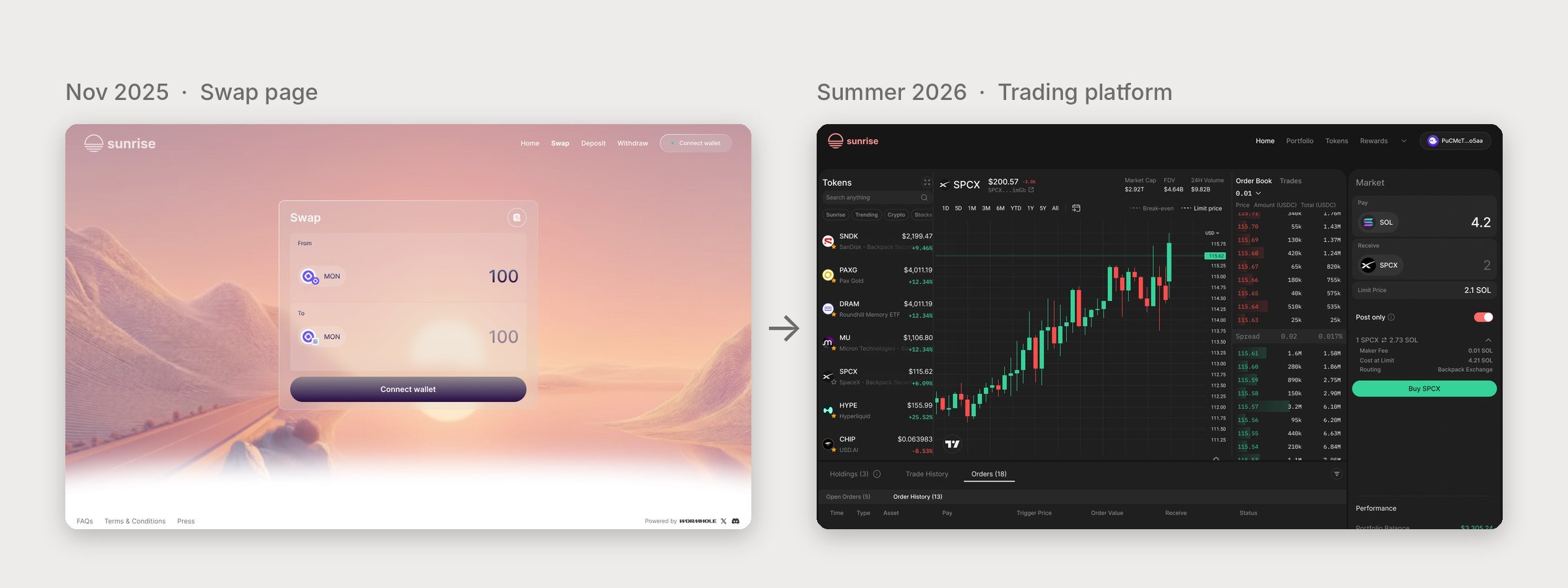 Before and after: the Nov 2025 Sunrise swap page beside the summer 2026 Sunrise trading platform