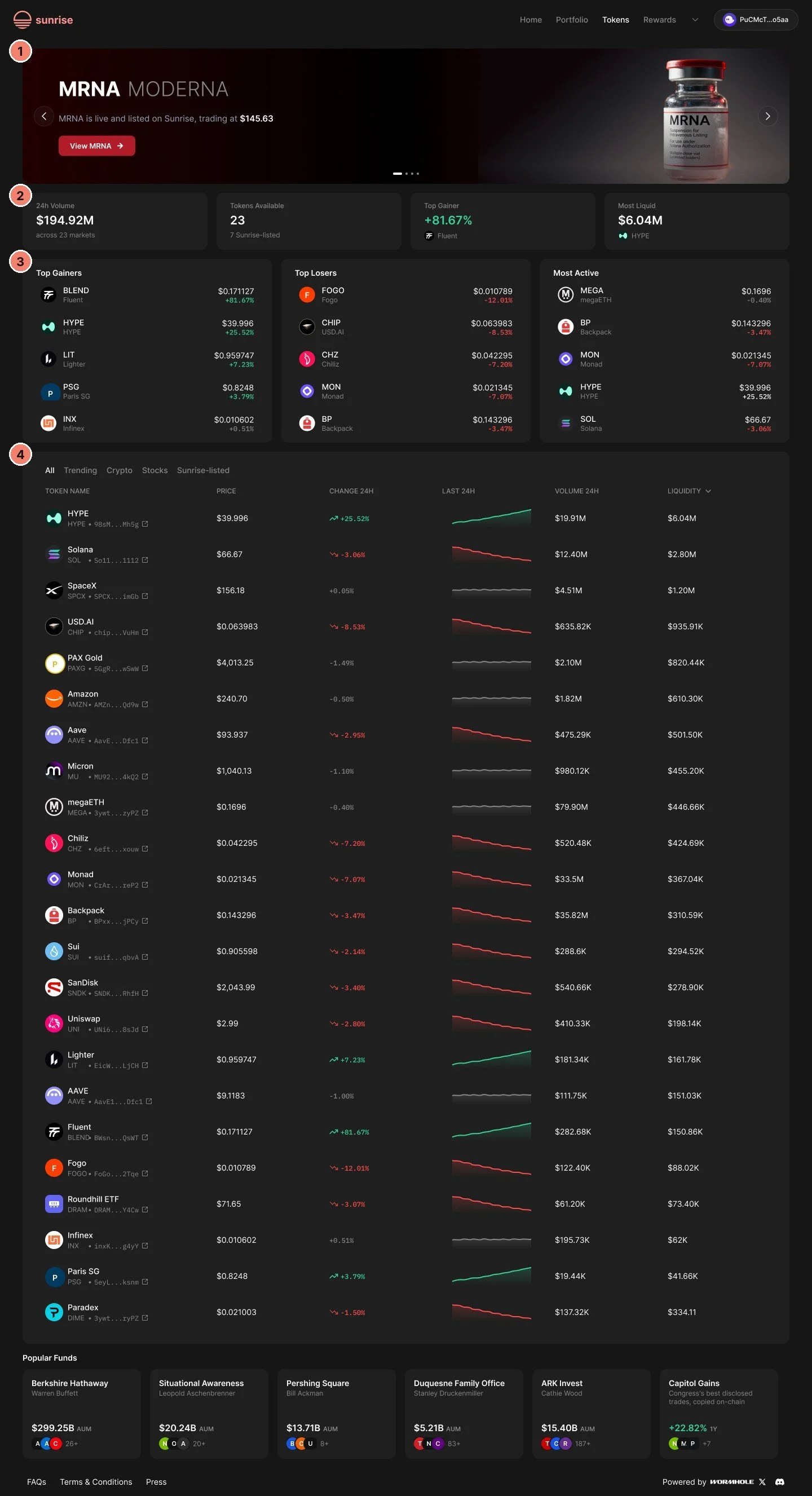 Sunrise Tokens dashboard with numbered callouts on the new-listing banner, headline stats, top movers and the sortable token table