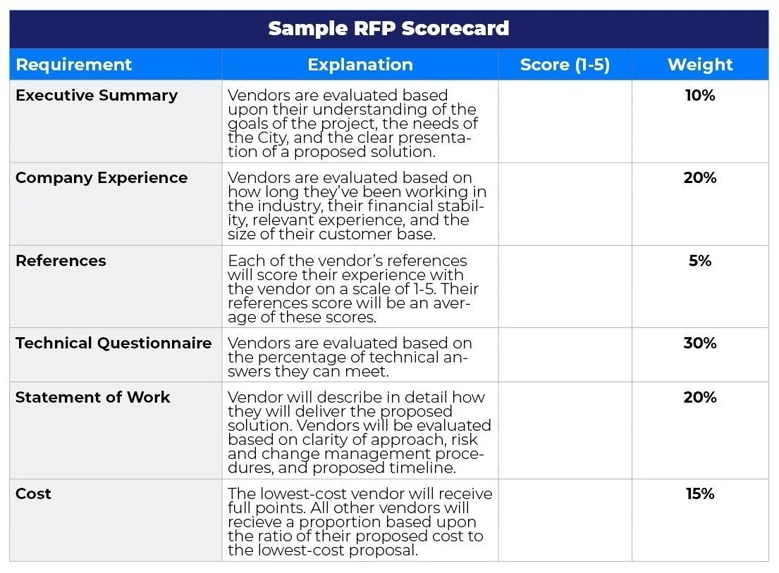 Rfp Vendor Requirements | What is an RFP (Request for Proposal)? An In ...