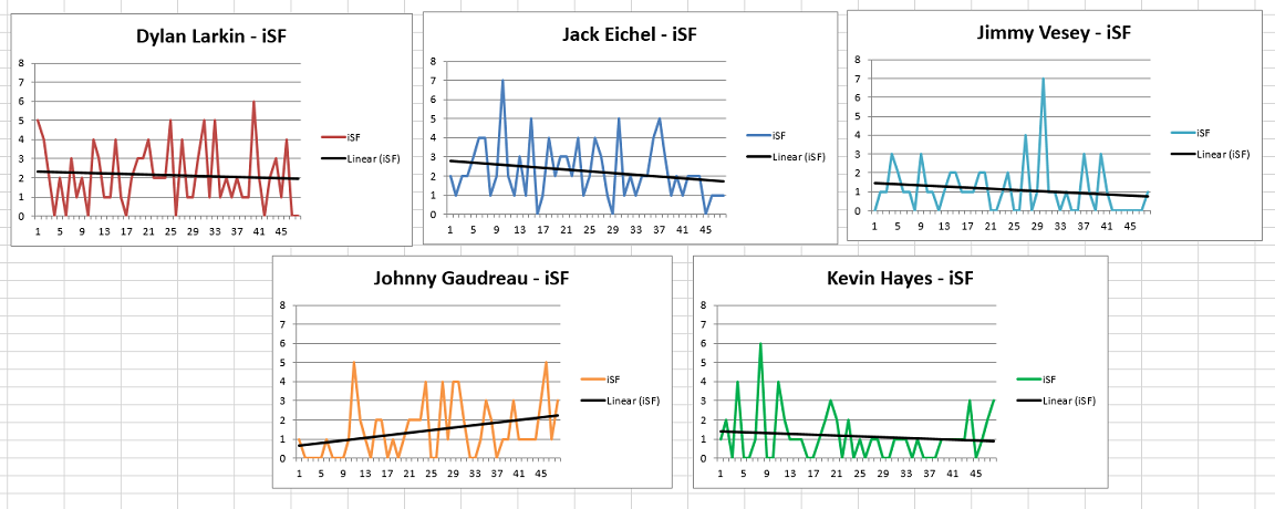 "First 48 games", 5v5, Unadjusted, Corsica.Hockey