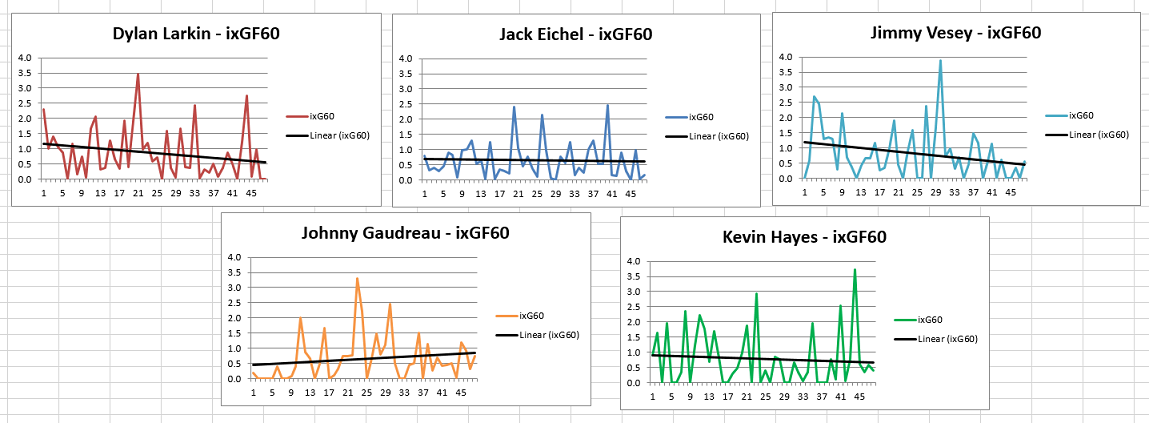 "First 48 games", 5v5, Unadjusted, Corsica.Hockey