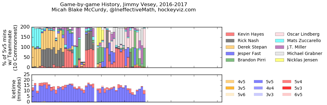 history-1617-NYR-veseyji93.png